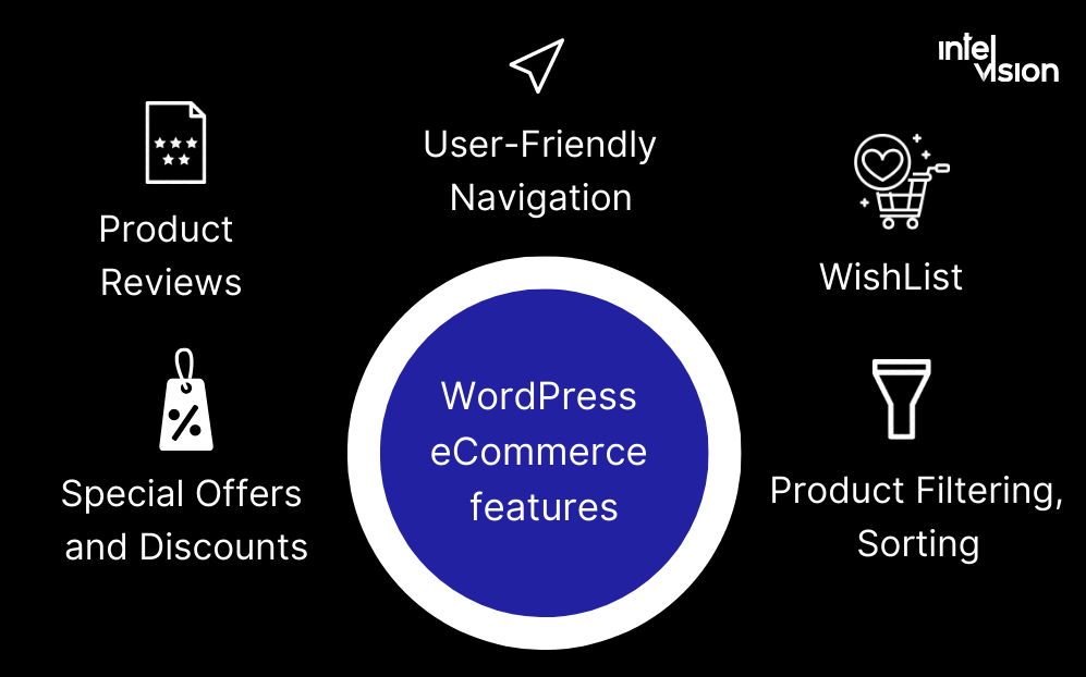 "Real-time data sync system dashboard